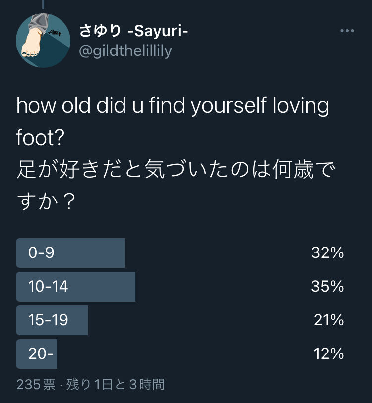何歳で足が好きと気づくのか？